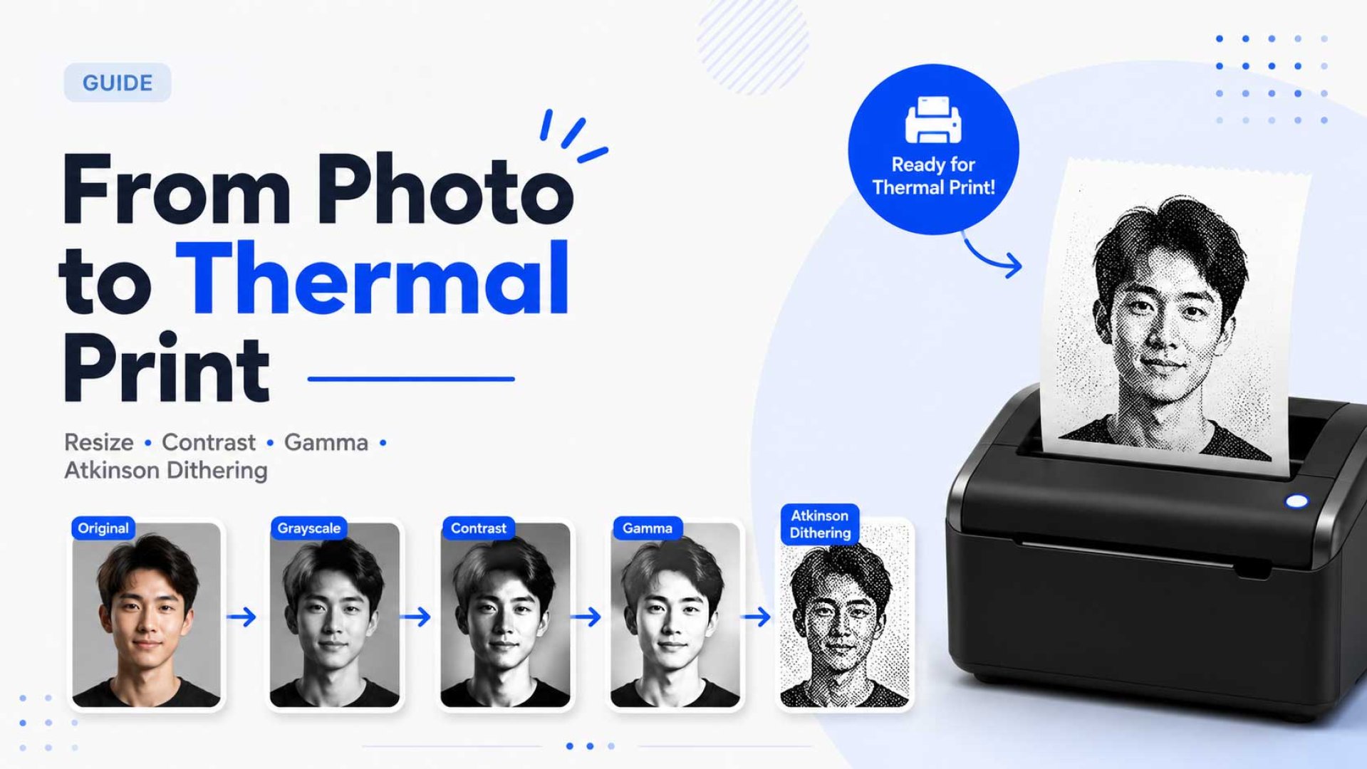 Cara Mengoptimalkan Foto untuk Thermal Printer: Resize, Contrast, Gamma, dan Atkinson Dithering